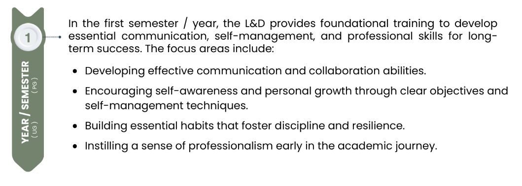 Assessment and Orientation